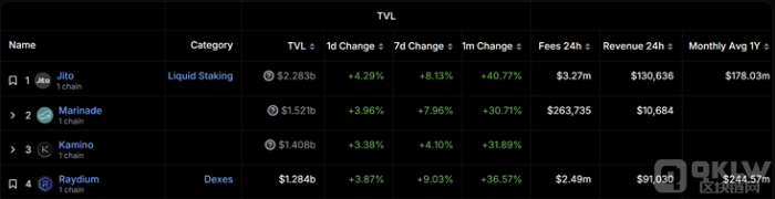 Solana7ϝqӽȸcSOLr(chung) DƬ
