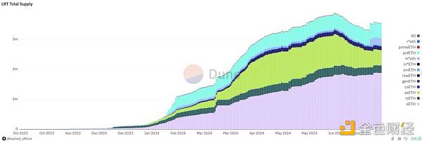 KelpDAO ̎ڳڵLRTĿԓ_ DƬ
