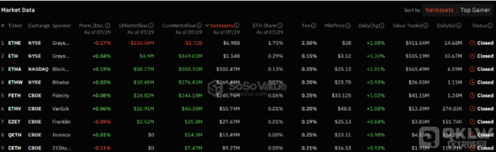 EthereumETFƳδETHЈ䵭DƬ