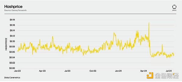 GalaxyVI棺BitcoinMining֡p DƬ