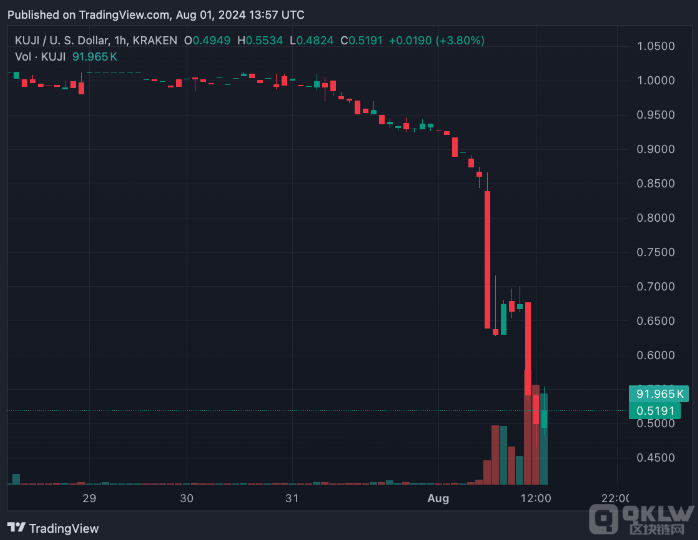 KujiraTokens48%^类l DƬ