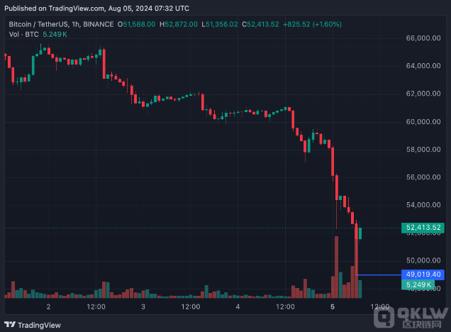 OJBitcoin{ԣBitcoinpʧ DƬ