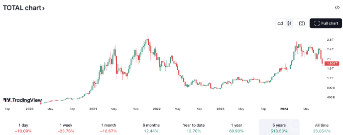 Crypto�Ј�(ch��ng)�����؄�(chu��ng)����ֵ��(chu��ng)2022���ԁ�������&nbsp;�DƬ