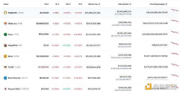 ʲôƄ(dng)WIFăr(ji)ϝq13%DƬ