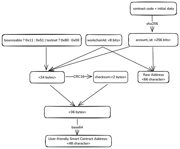 R(sh) TON~̖(ho)TokencYa(chn)ȫDƬ