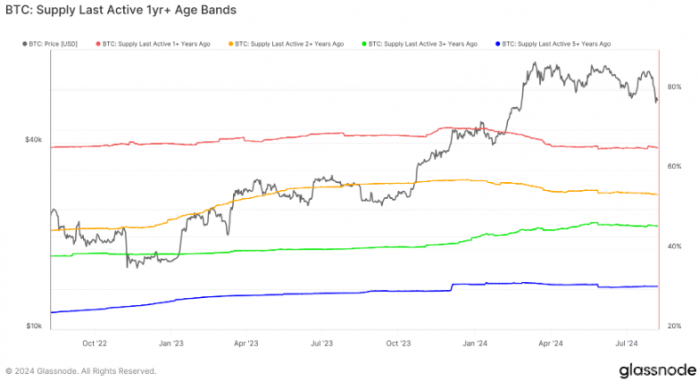 Bitcoin�����Y��׃����ʾ�Ј������Ԝp���DƬ