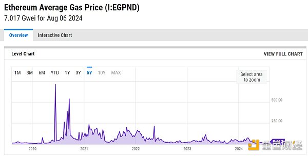 (dng)¼I(lng)ʢеķN^c(din)DƬ