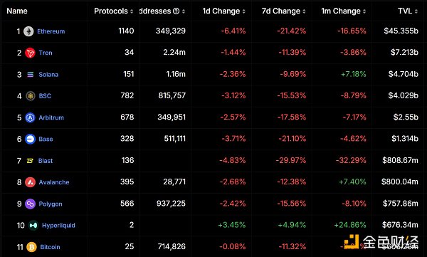 (dng)¼I(lng)ʢеķN^c(din)