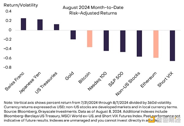 GrayscaleEthereumαF(xin)ѣЈ DƬ