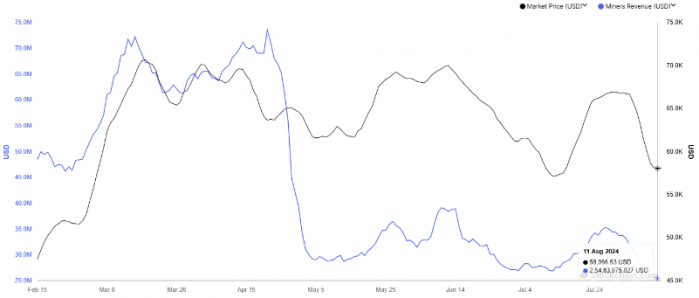 Bitcoin�V��2024�������넓(chu��ng)�vʷ�µ͈DƬ