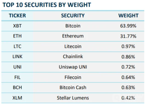 Grayscale�߹ܣ�����ETF�Ј���ӭ�����Y�ae�DƬ