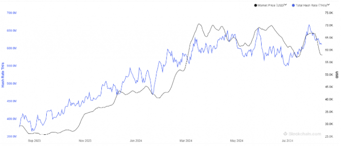 BitcoinMining��ϣ�ʳ��m(x��)�»����^�vʷ���ˮƽ&nbsp;�DƬ