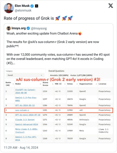 ��¡���R˹���Ƴ���һ���˹�����Grok-2��������&nbsp;�DƬ