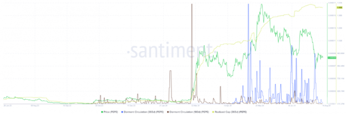 PEPE�r��Љ����L�ڳ����߳��m���ۈDƬ