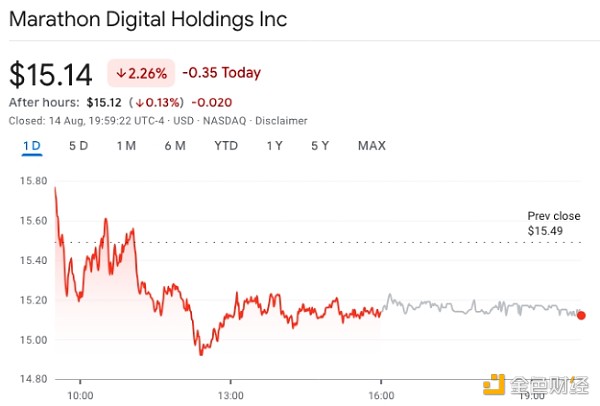 V̾^Marathonٳ֣Ir(ji)ֵ2.49|ԪB DƬ