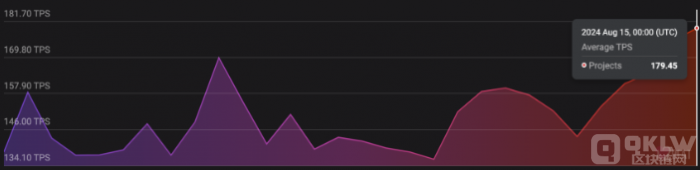 Ethereum&nbsp;Layer&nbsp;2&nbsp;TPS&nbsp;��&nbsp;�DƬ