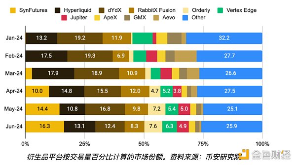 �S������Ʒ�ļ��� DeFi �Ј������؁�DƬ