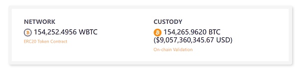 WBTC FUD 1.2f|BitcoinΰȫiDƬ