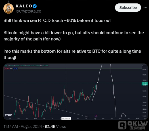 �������A�yBitcoin������λ��������60%���҈DƬ