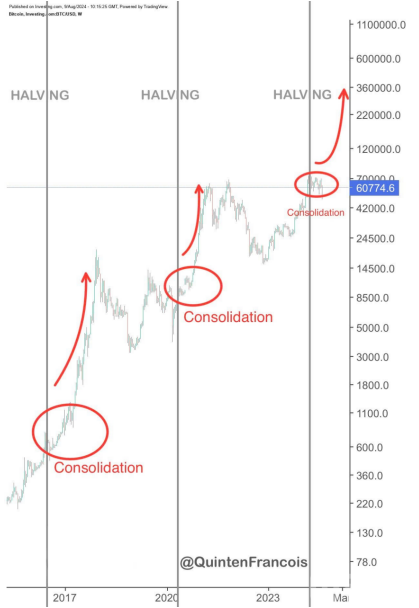 Bitcoin����2024����ļ��Ȅ��vʷ�¸ߣ��DƬ