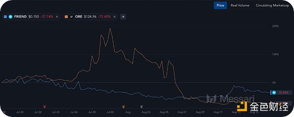 MessariMemecoinsɢDƬ