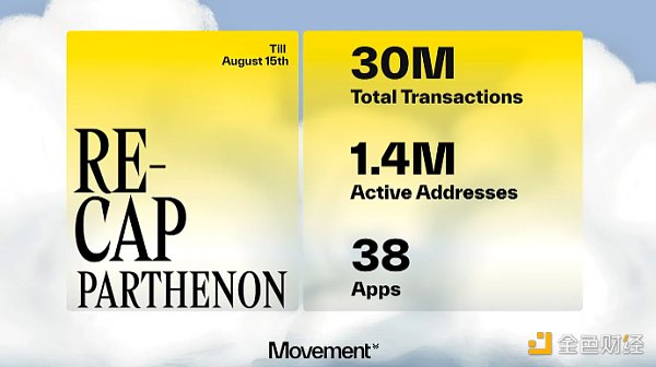 SolidityMoveMovement M1M2PB DƬ