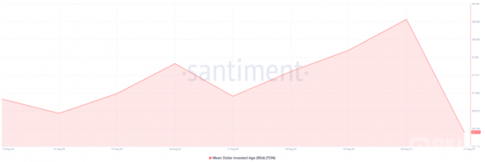 Toncoin�r(ji��)�����R���Љ��������������Ĳ���DƬ
