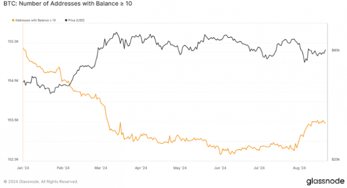 ��������10 BTC��Bitcoin��ַ��(sh��)�������DƬ