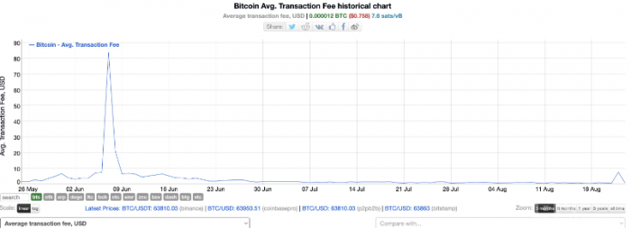 Bitcoin�����M(f��i)�ü�����ρ���څ^(q��)�K857,911�Ы@��&nbsp;�DƬ