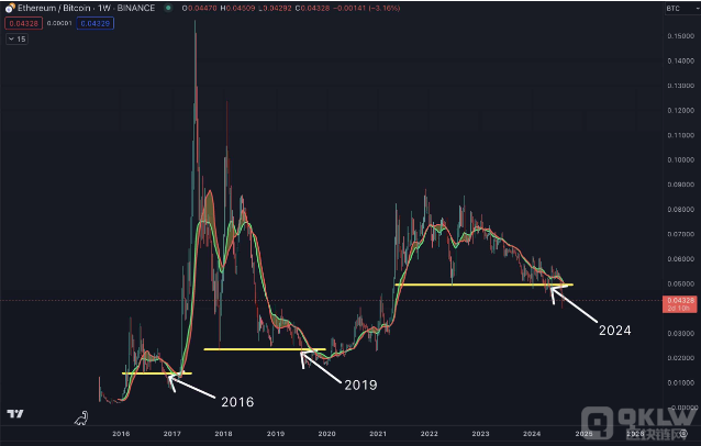 Ethereum2024���ܷ��m���ɹ����棿�DƬ