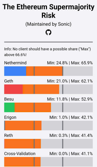 Ethereum���Bϵ�yӭ����Ҫ��̱�����C���Ј���&nbsp;�DƬ