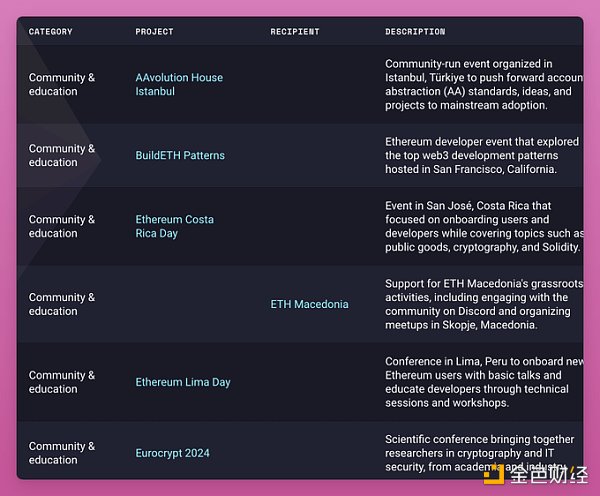 ÿ1|Ԫ Ethereum͸ DƬ