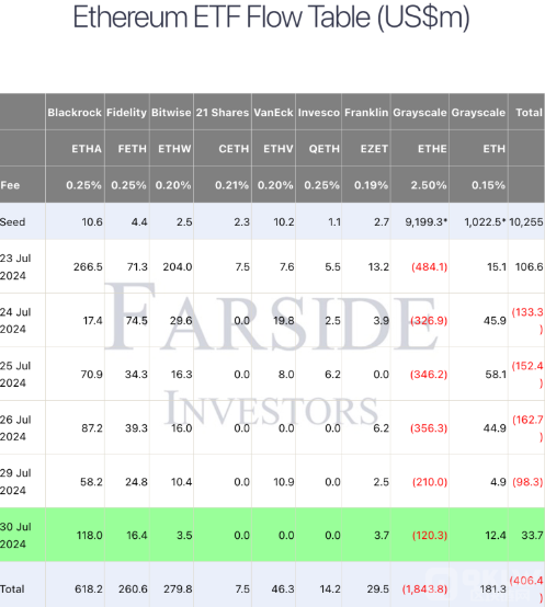 EthereumF؛ETFYҶETHEupDƬ