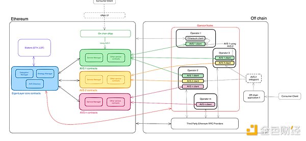  Eigenlayer O(sh)Ӌ(j)(gu) AVSDƬ