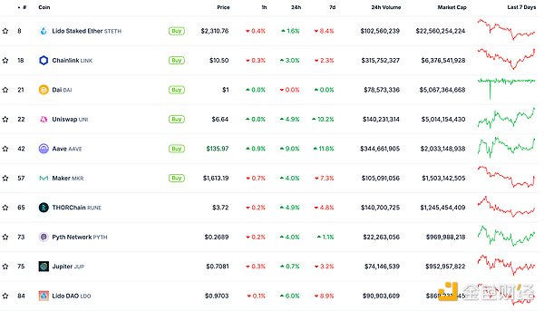 ɫWeb3.0?qng)?bo) | (lin)(ch)9½Ϣ25(g)c(din)ĸ DƬ