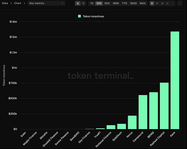 AAVE߳DefiِCģAI߀ϣ DƬ