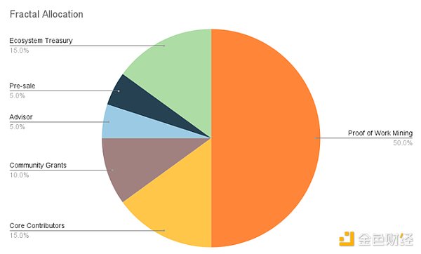 MempoolʼJuFractal Bitcoinֻһ DƬ