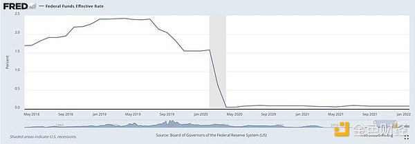 DeFi(qing)ݻؚw һ݆DeFiţмDƬ