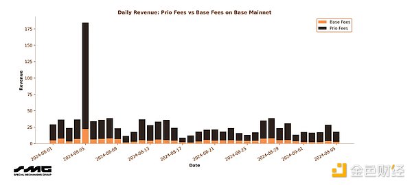 ¶Arbitrum TimeboostĝΣCDƬ