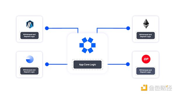 MessariAVSEigenLayerϵAVSʲ DƬ