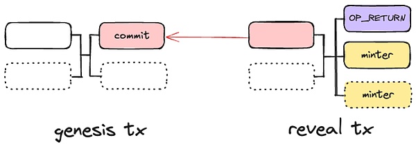 gCAT20 -- Fractal BTC ϵTokensfhDƬ