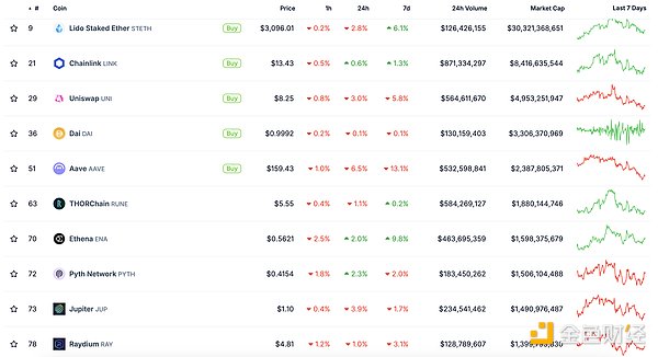 ɫWeb3.0Ո(bo) | TetherƳYa(chn)Tokens DƬ