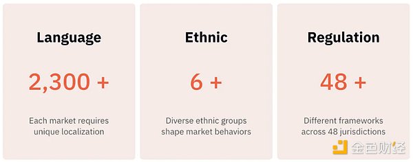 Dune Analytics  Web3 ጷŁ޵ĝ DƬ