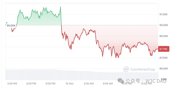 IBitcoin_(d)10fԪɌ س DƬ