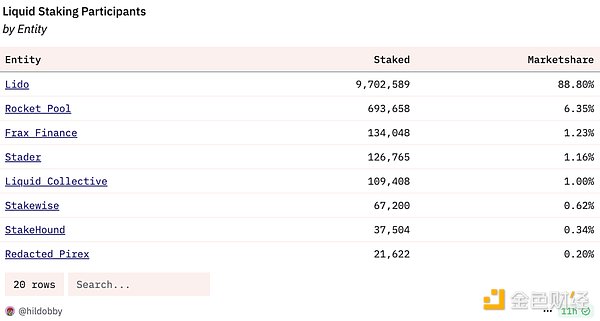 Ethereum Solana  Staking ̘Iģʽ DƬ