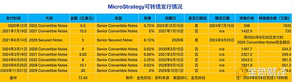 MicroStrategyӏ(qing)桰Grayscale + LunaDƬ