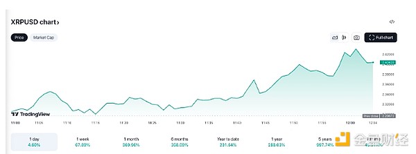 XRPδƽ}^j δôߣDƬ