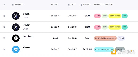 ΡܺAIɳʡDavid Sacksl Ͷ^ʲ DƬ