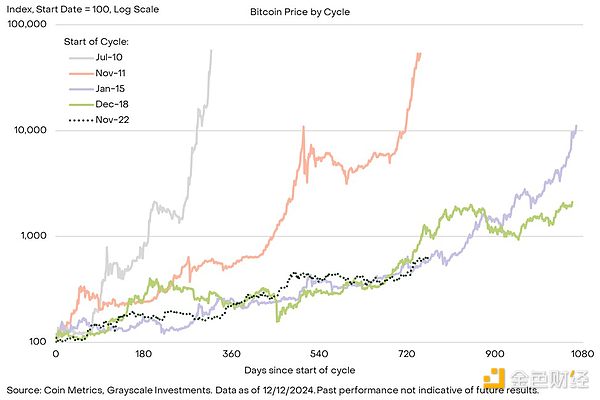 Grayscale7ָ˿݆ߵһˈDƬ