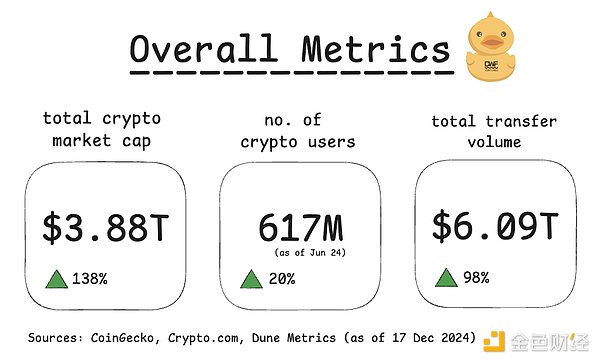 DWF Ventures4󾕶Ȼ2024ЈDƬ